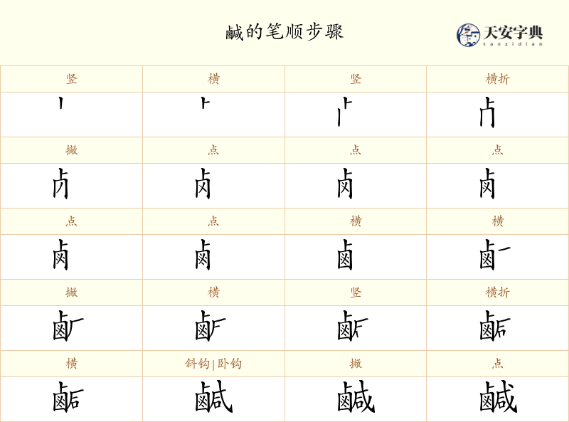 鹹