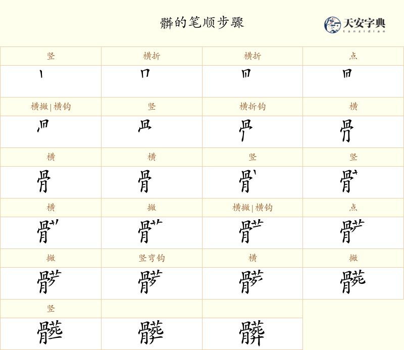 髒