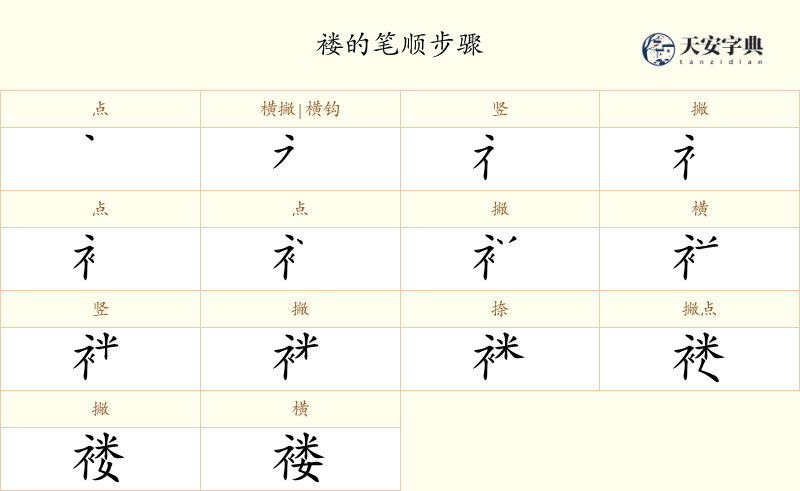 褛