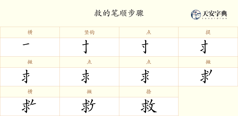 救