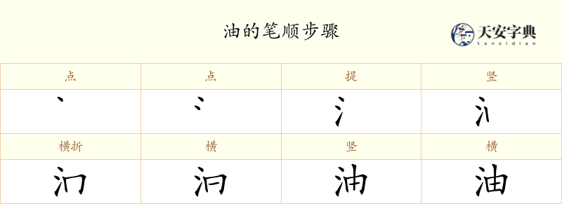 油