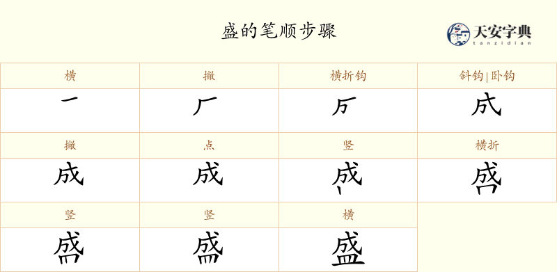 盛