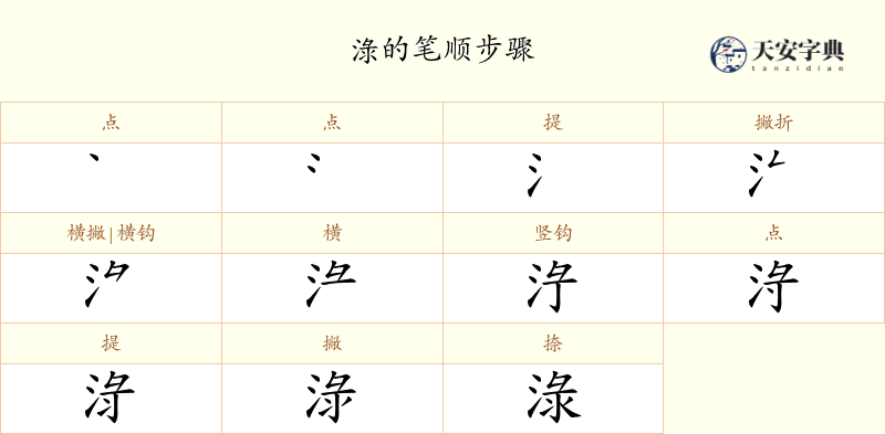 淥