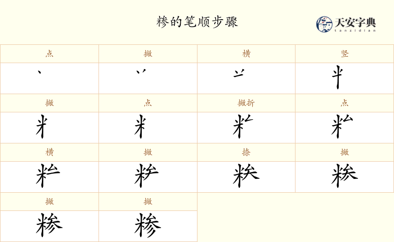 糁