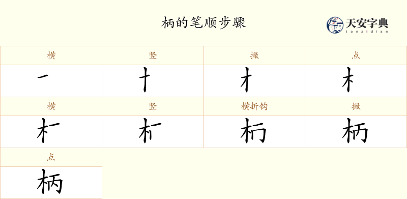 柄