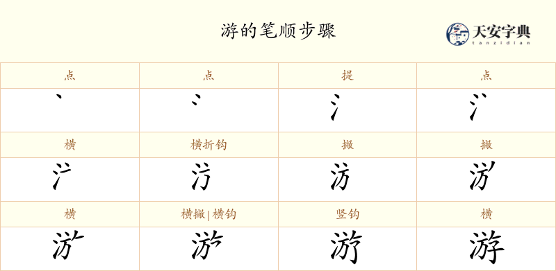 游