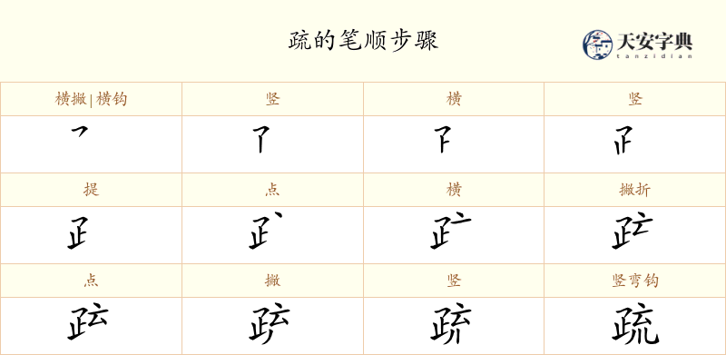 疏