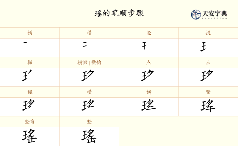 瑤