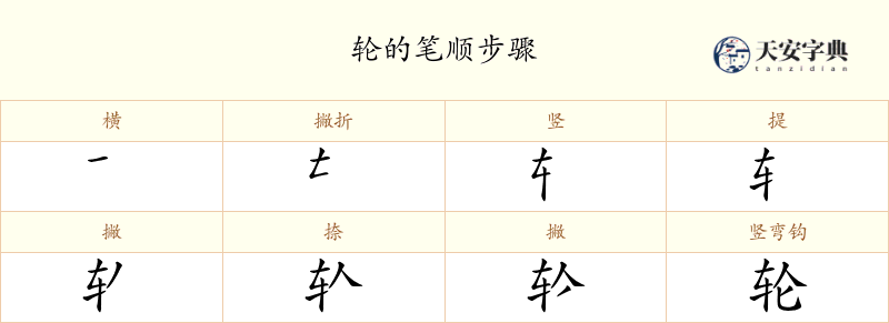 轮