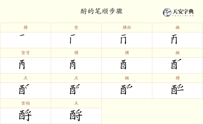 酹