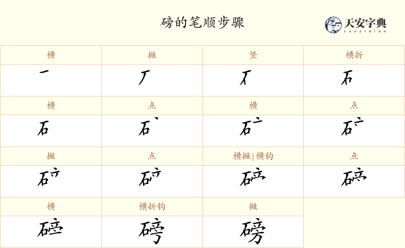 磅
