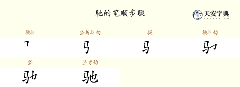驰