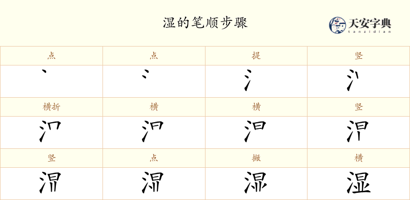 湿