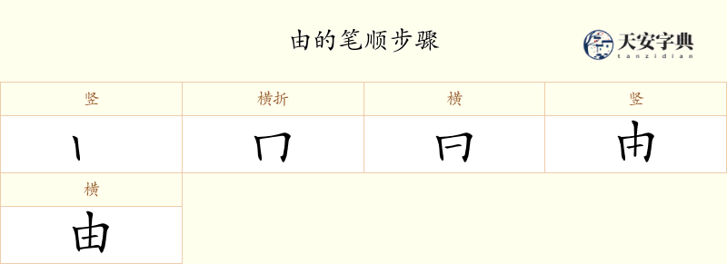 由