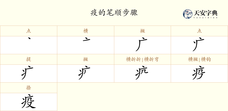 疫