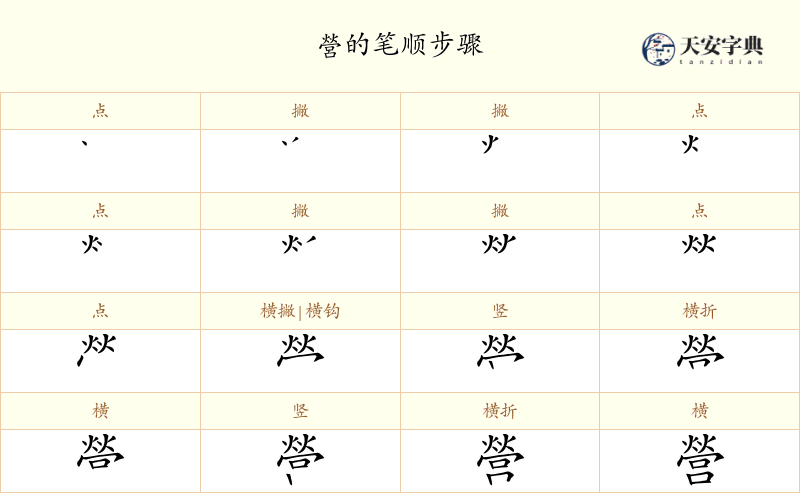 營