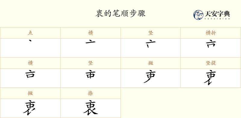 衷