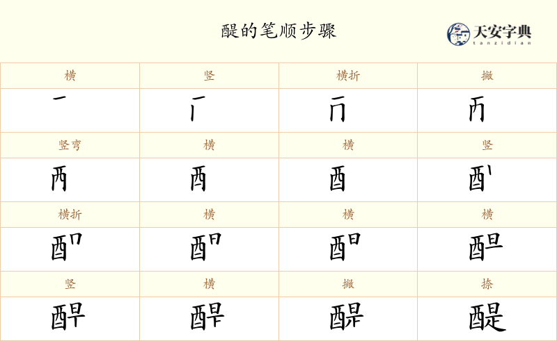 醍