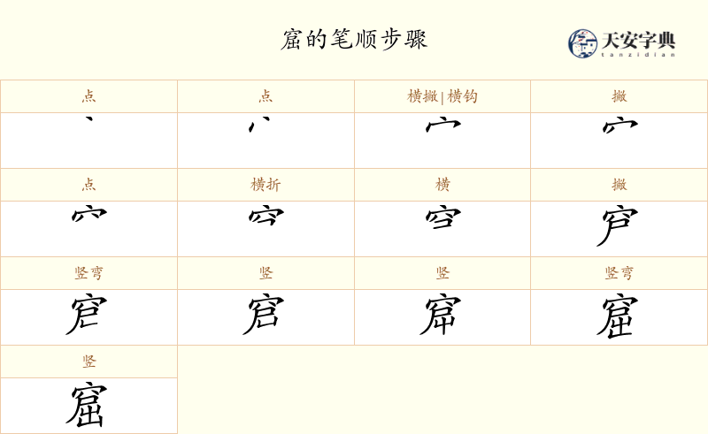 窟