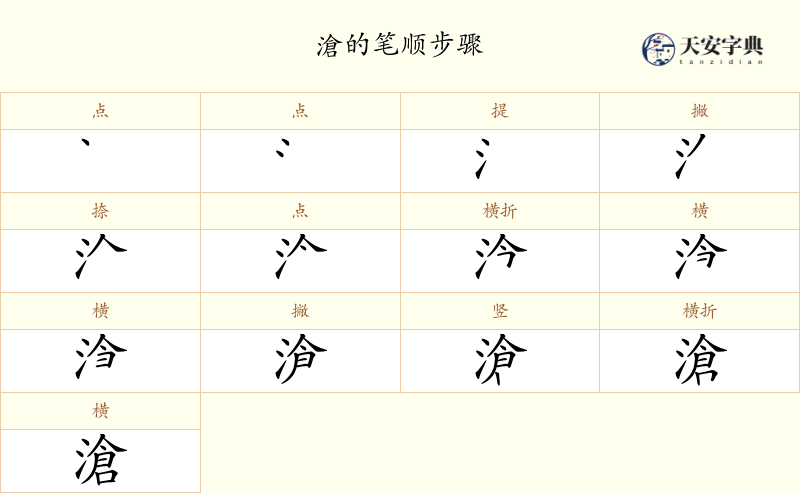 滄