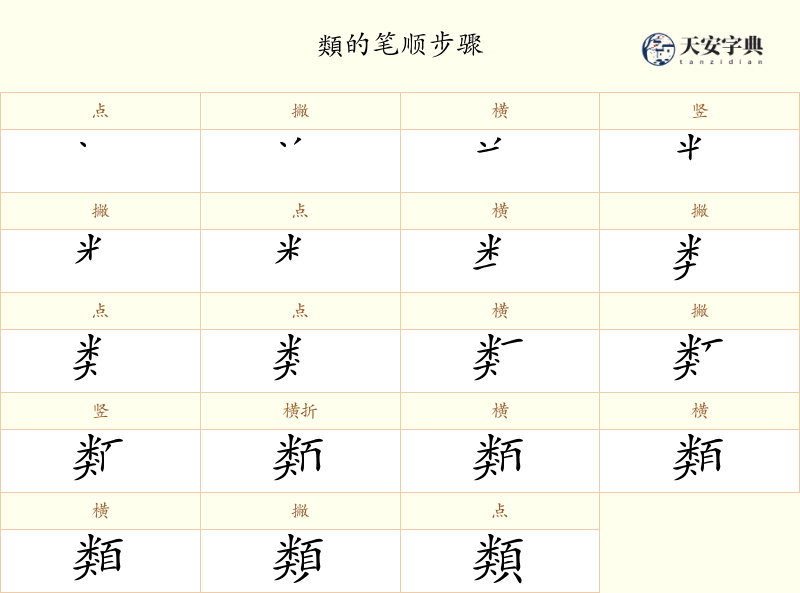 類