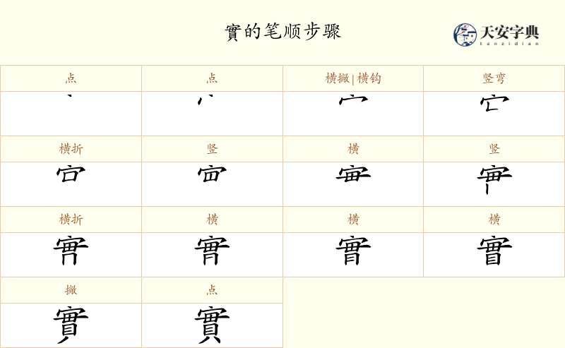 實