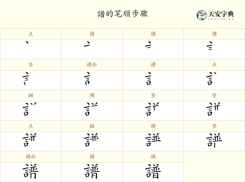 譜