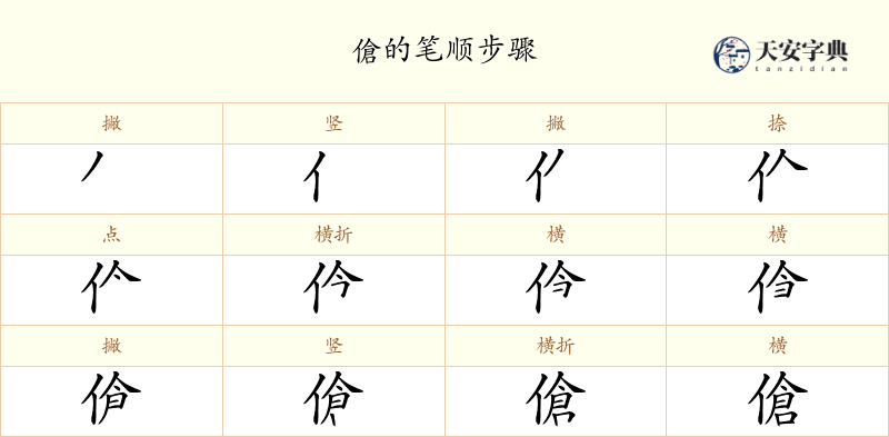 傖