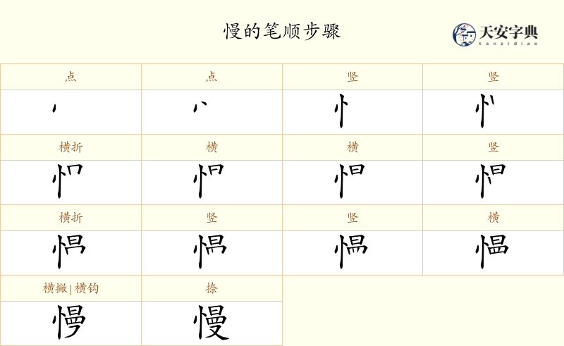 慢