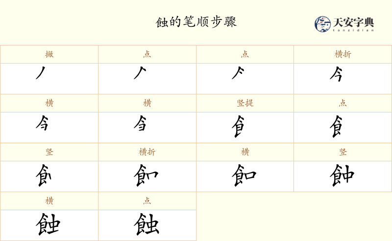 蝕