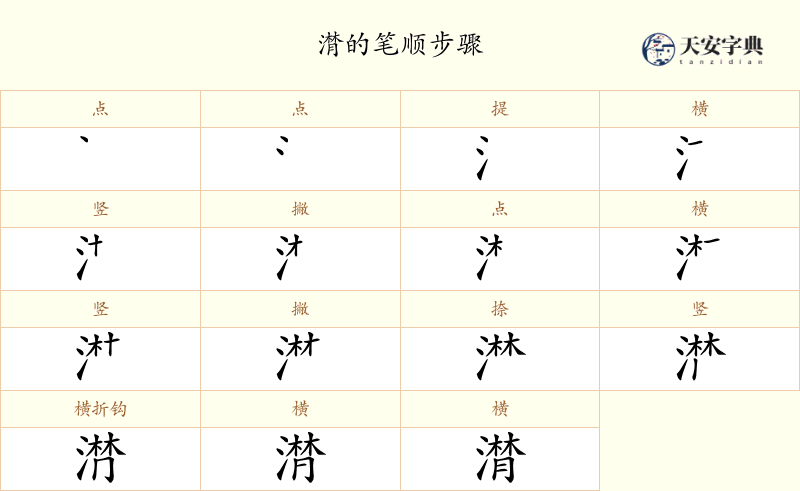 潸