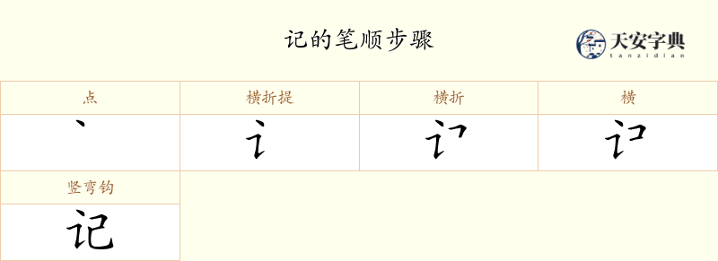 记