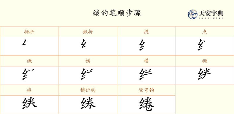 绻