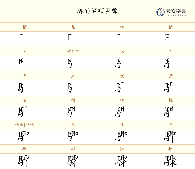 驟