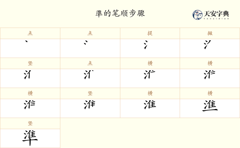 準