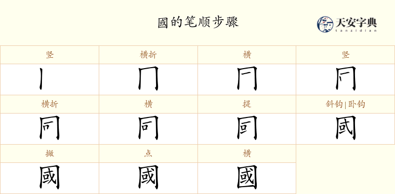 國