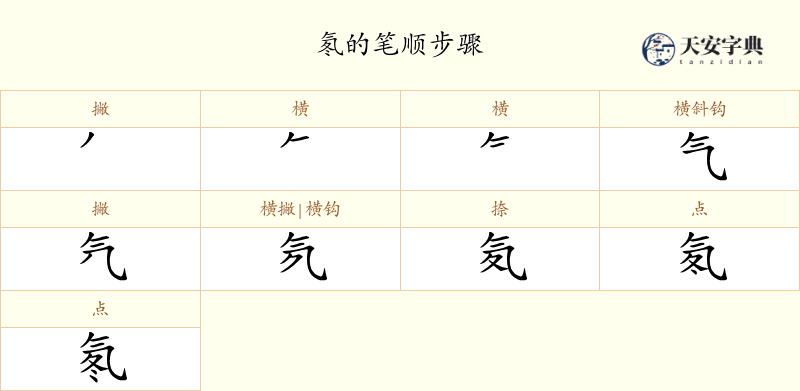 氡
