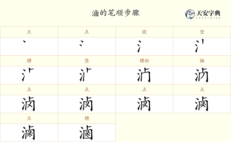 滷