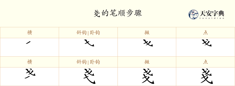 戔