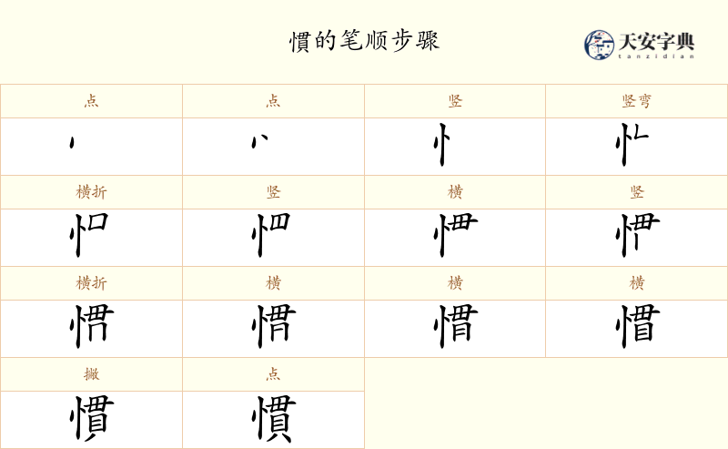慣