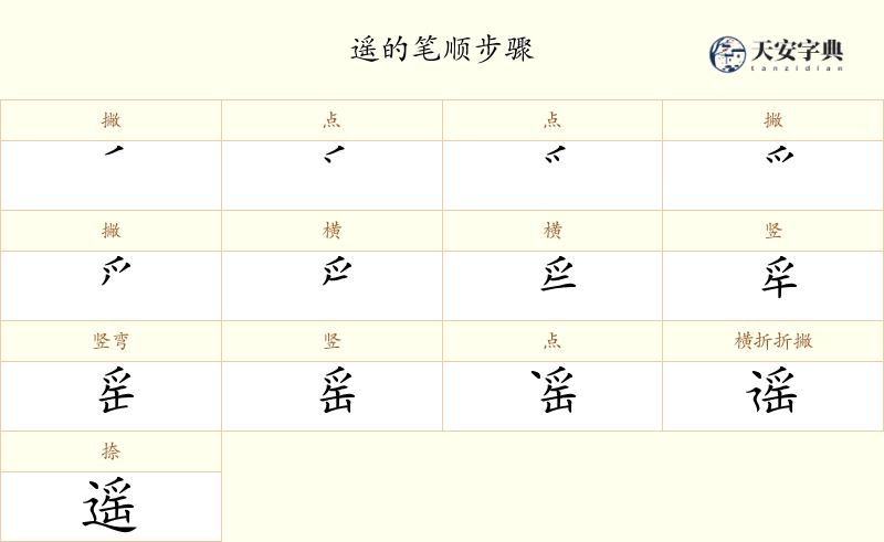 遥