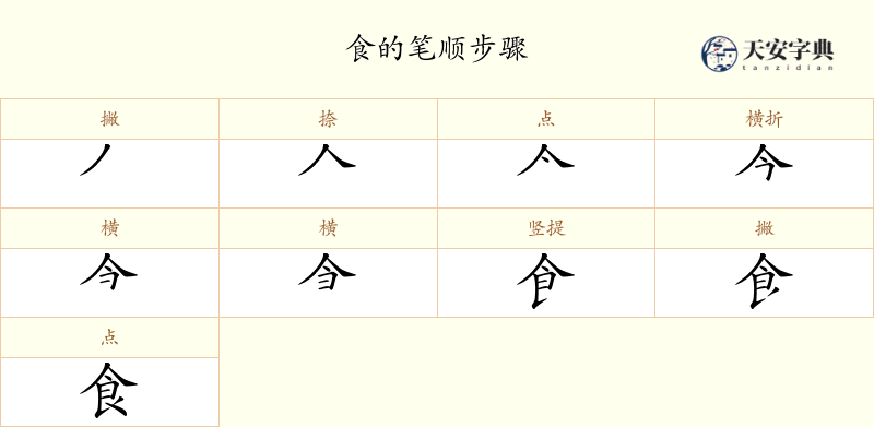 食