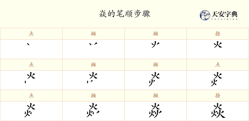 焱