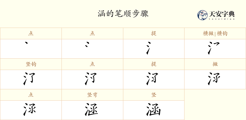 涵