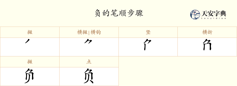 负