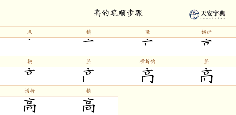 高