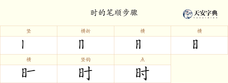 时