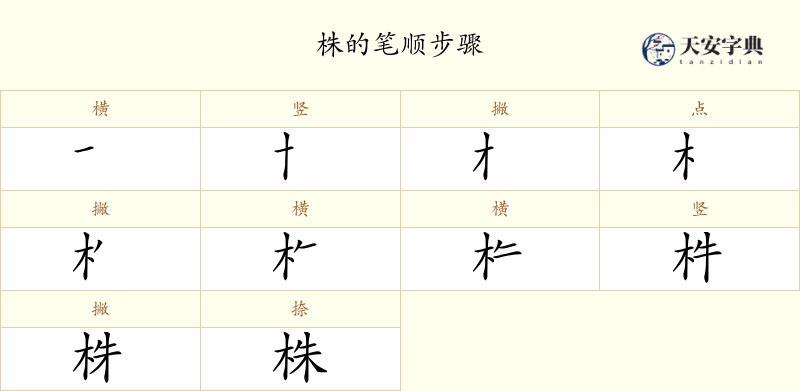 株