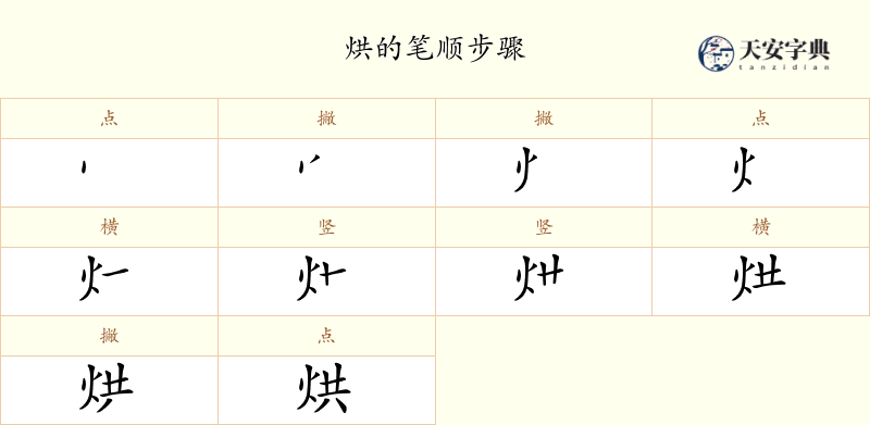 烘