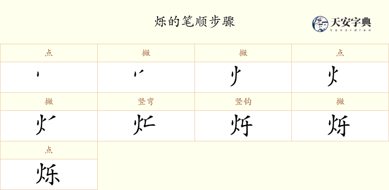 烁